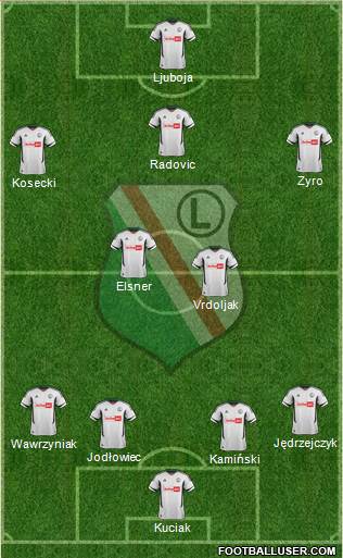 Legia Warszawa Formation 2013