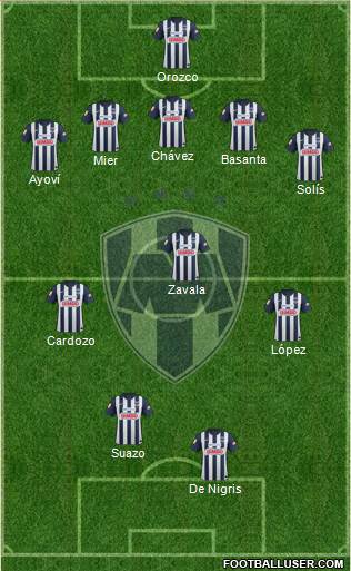 Club de Fútbol Monterrey Formation 2013