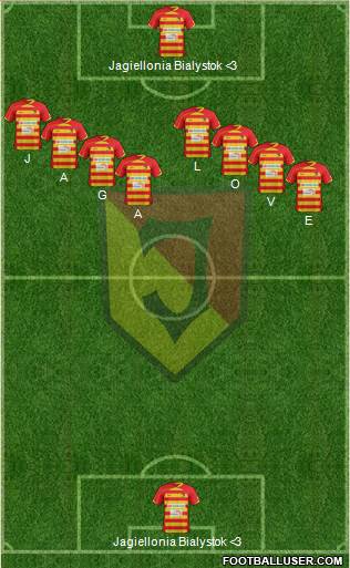 Jagiellonia Bialystok Formation 2013