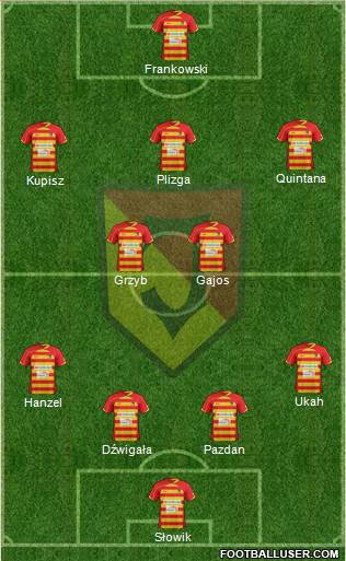 Jagiellonia Bialystok Formation 2013