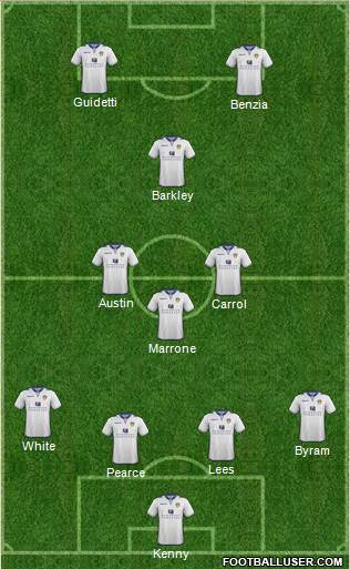 Leeds United Formation 2013