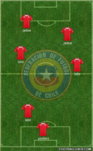 Chile Formation 2013