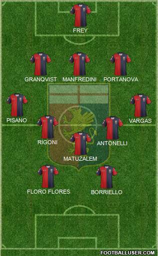 Genoa Formation 2013