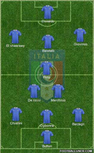 Italy Formation 2013