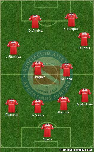 Argentinos Juniors Formation 2013