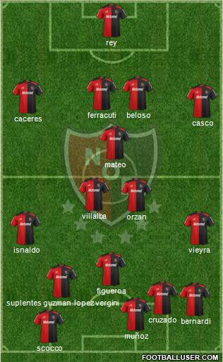 Newell's Old Boys Formation 2013