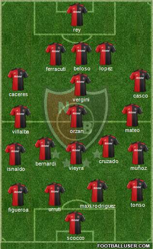 Newell's Old Boys Formation 2013