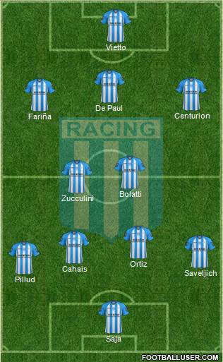 Racing Club Formation 2013