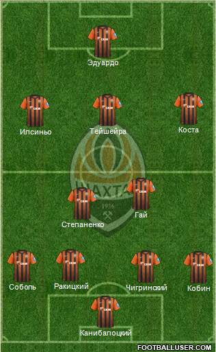 Shakhtar Donetsk Formation 2013