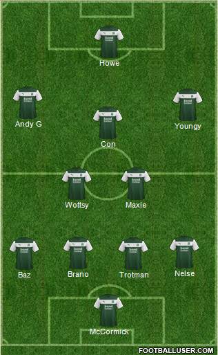 Plymouth Argyle Formation 2013