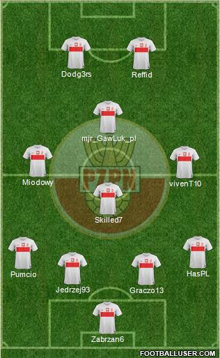 Poland Formation 2013