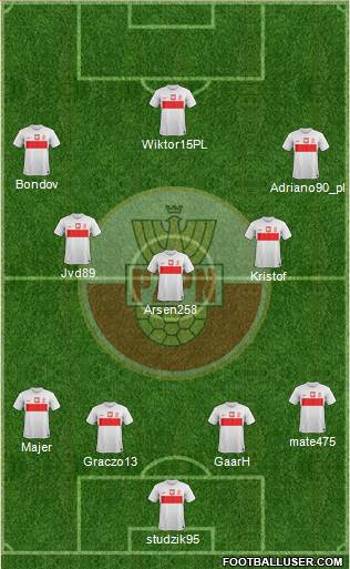 Poland Formation 2013