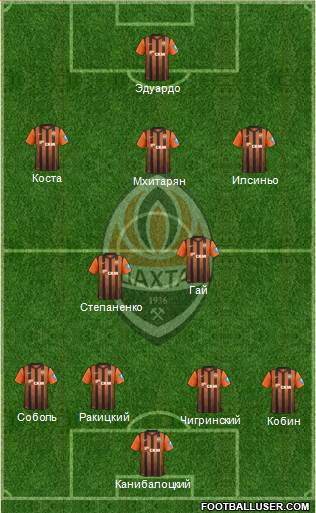 Shakhtar Donetsk Formation 2013