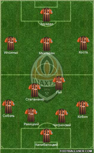 Shakhtar Donetsk Formation 2013