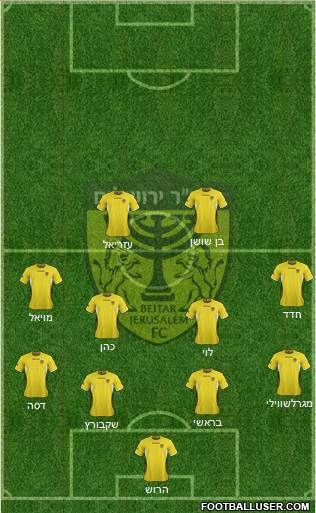 Beitar Jerusalem Formation 2013