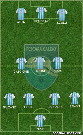 Pescara Formation 2013