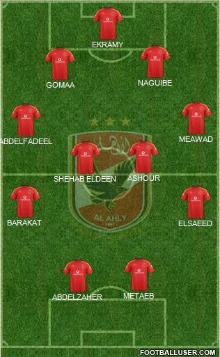 Al-Ahly Sporting Club Formation 2013