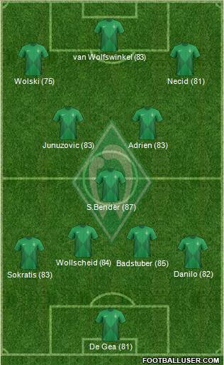 Werder Bremen Formation 2013