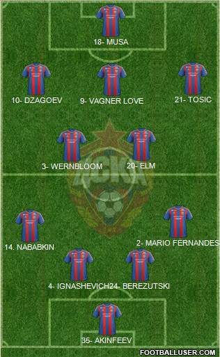 CSKA Moscow Formation 2013