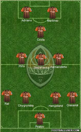 Shakhtar Donetsk Formation 2013