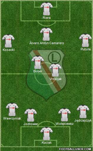 Legia Warszawa Formation 2013