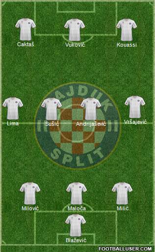 HNK Hajduk Formation 2013