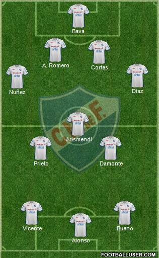 Club Nacional de Football Formation 2013