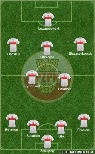 Poland Formation 2013