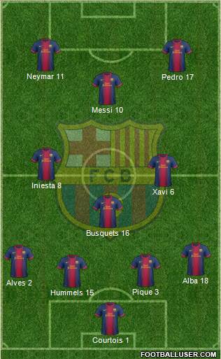 F.C. Barcelona B Formation 2013