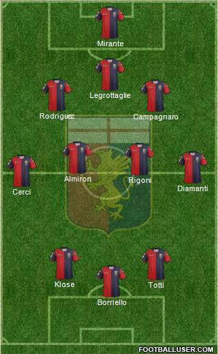 Genoa Formation 2013