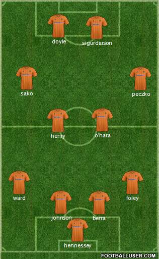 Wolverhampton Wanderers Formation 2013