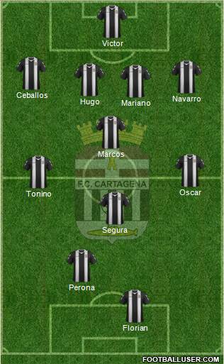 F.C. Cartagena Formation 2013