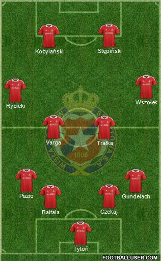 Wisla Krakow Formation 2013