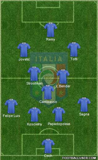 Italy Formation 2013