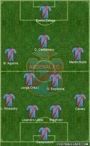 Arsenal de Sarandí Formation 2013