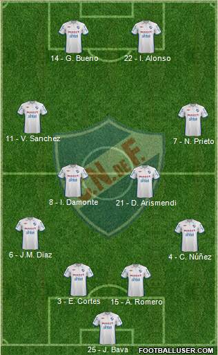 Club Nacional de Football Formation 2013