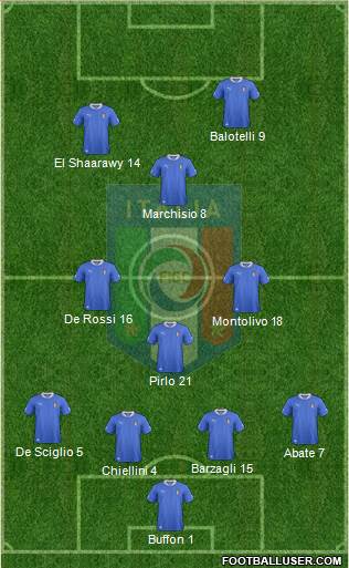 Italy Formation 2013