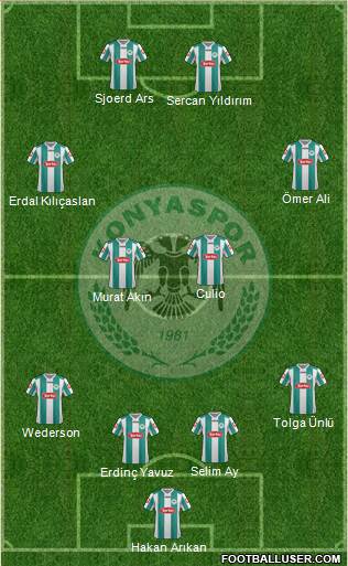 Konyaspor Formation 2013