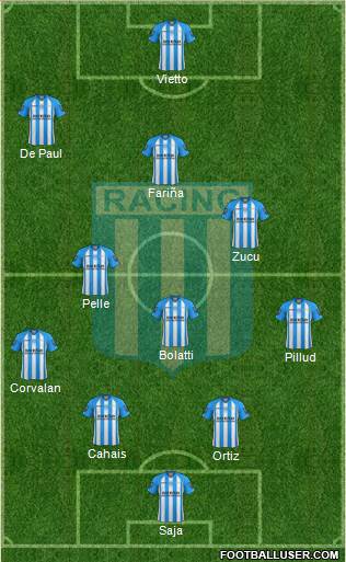 Racing Club Formation 2013