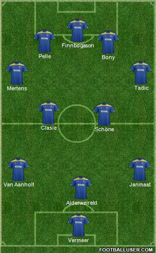 AFC Wimbledon Formation 2013