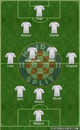 HNK Hajduk Formation 2013