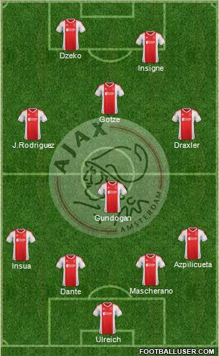 AFC Ajax Formation 2013