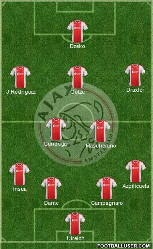 AFC Ajax Formation 2013