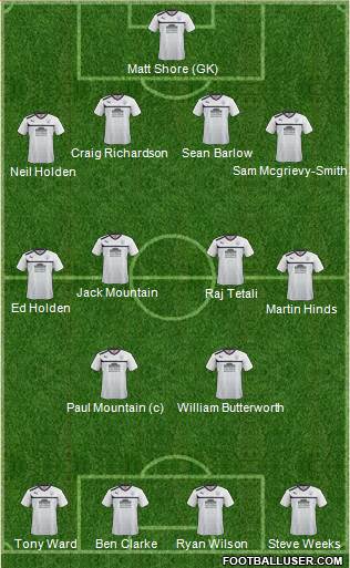 Preston North End Formation 2013