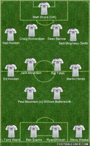 Preston North End Formation 2013