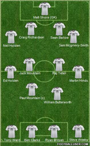 Preston North End Formation 2013