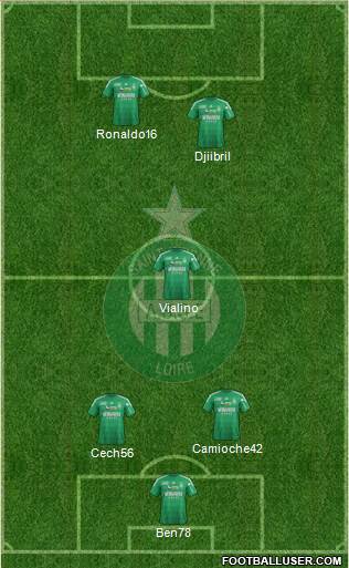 A.S. Saint-Etienne Formation 2013