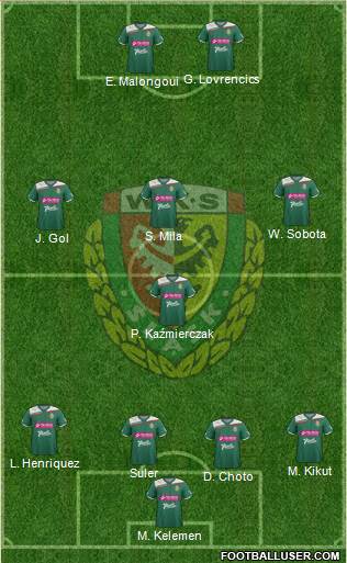 WKS Slask Wroclaw Formation 2013