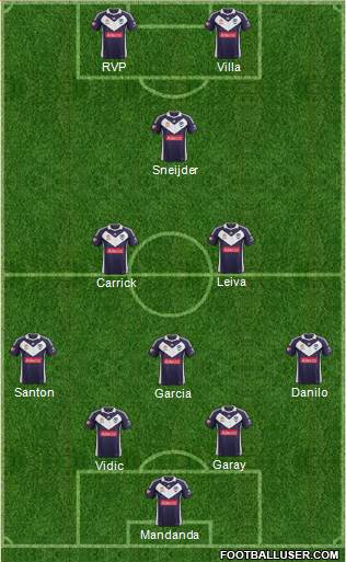 Melbourne Victory FC Formation 2013