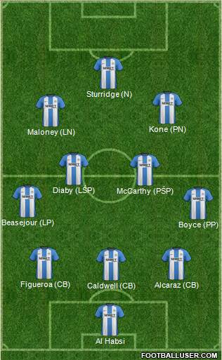 Wigan Athletic Formation 2013